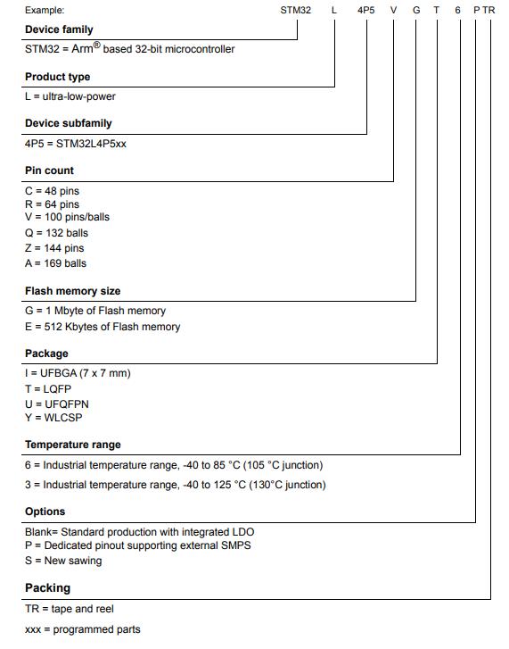 STM32L4P5VET6料号解释图