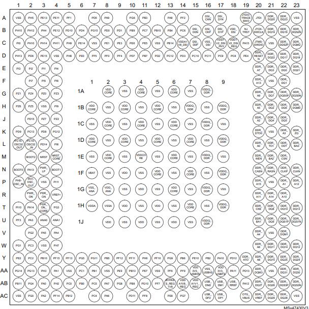 STM32MP157AAC3T原理图