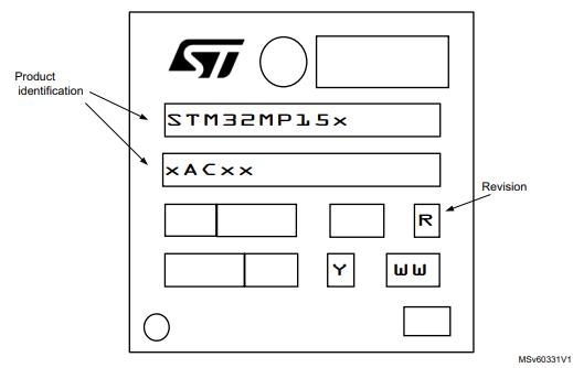 STM32MP157AAC3T丝印图