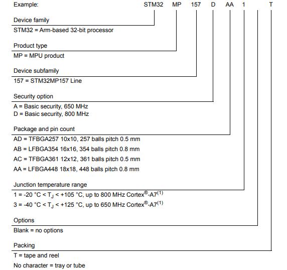 STM32MP157AAC3T料号解释图
