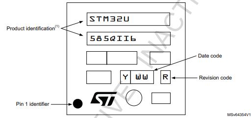 STM32U585QII3丝印图