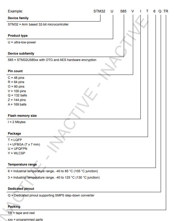 STM32U585QII3料号解释图