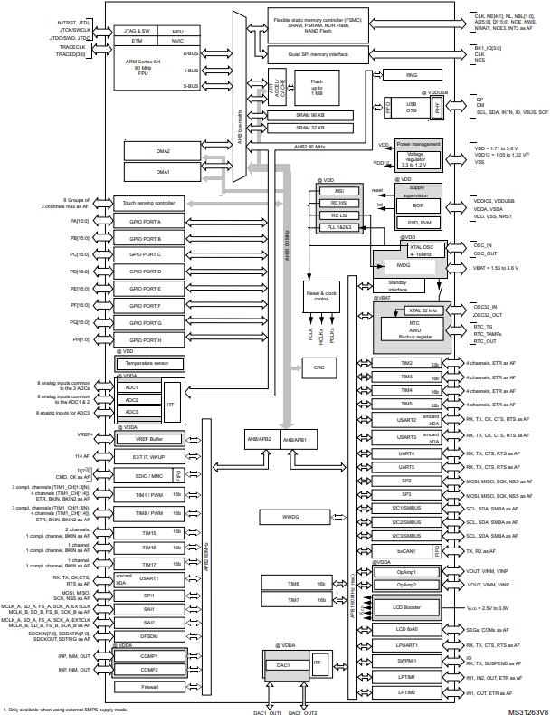 STM32L476MGY6TR原理图