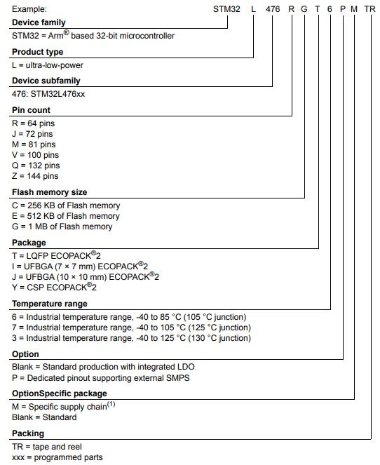 STM32L476MGY6TR料号解释图