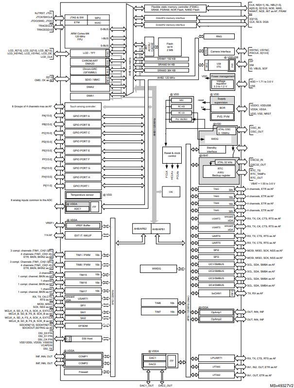 STM32L4R5QGI6原理图