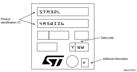 STM32L4R5QGI6丝印图