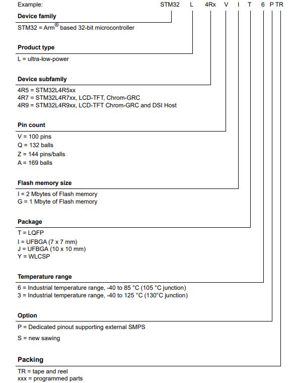 STM32L4R5QGI6料号解释图