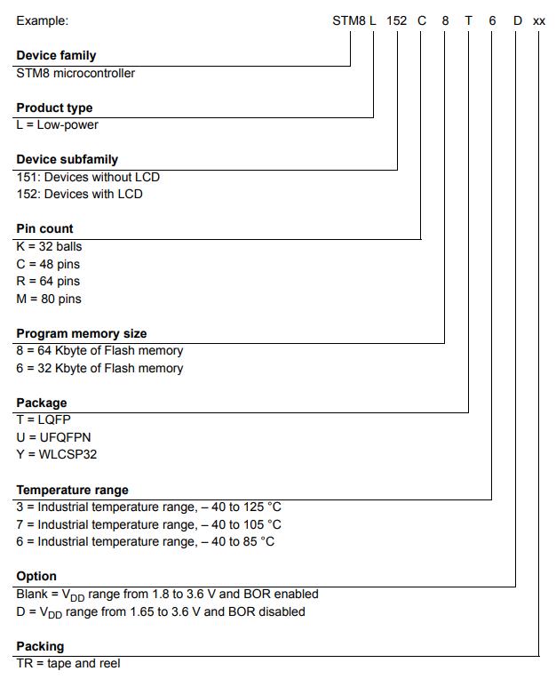 STM8L152C8T6TR料号解释图