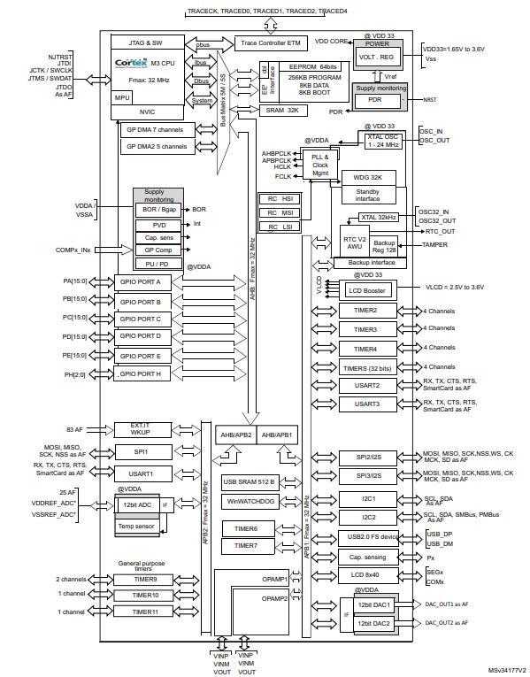 STM32L151CCT6原理图