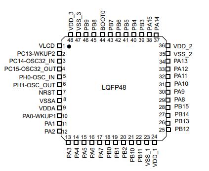 STM32L151CCT6原理图