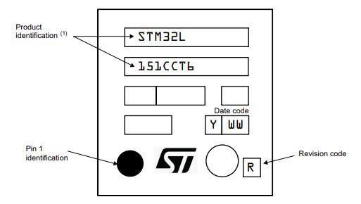 STM32L151CCT6丝印图