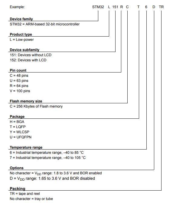 STM32L151CCT6料号解释图
