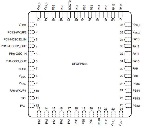 STM32L151CBU6A原理图