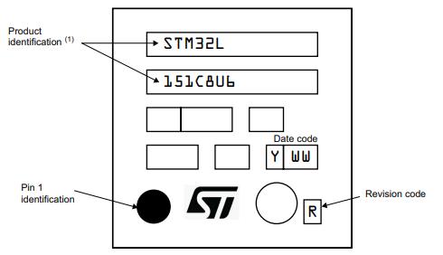 STM32L151CBU6A丝印图