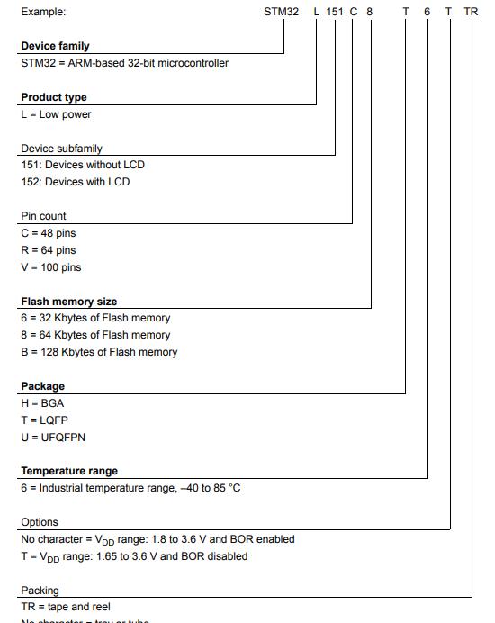 STM32L151CBU6A料号解释图