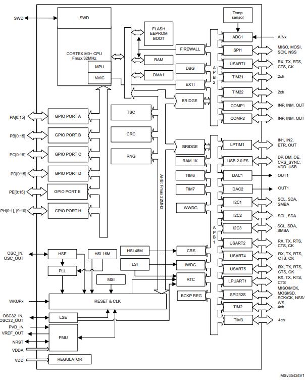 STM32L072RBT6原理图