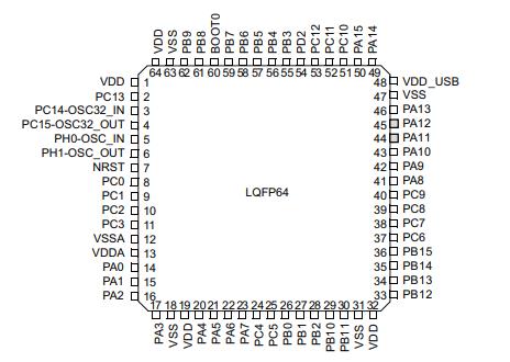 STM32L072RBT6原理图