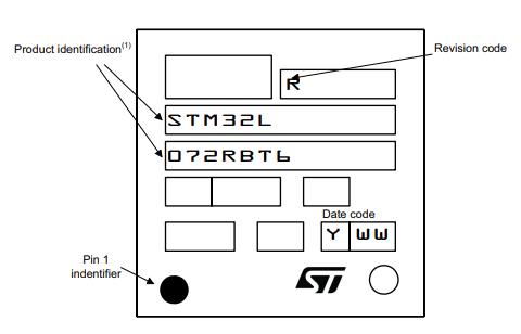 STM32L072RBT6丝印图