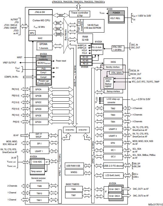 STM32L151RBT6A原理图