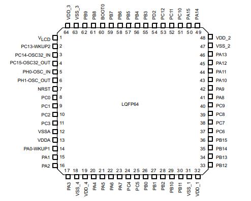 STM32L151RBT6A原理图