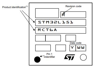 STM32L151RBT6A丝印图