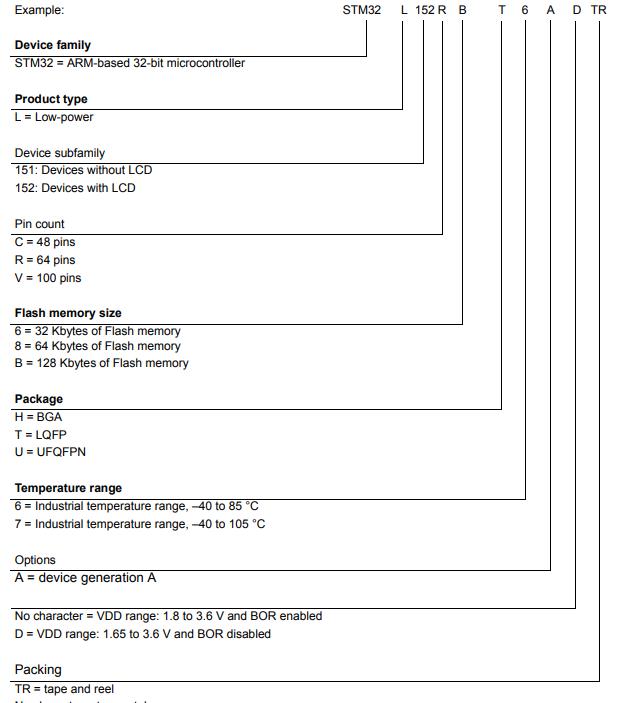 STM32L151RBT6A料号解释图