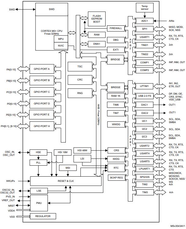 STM32L072CZY6TR原理图