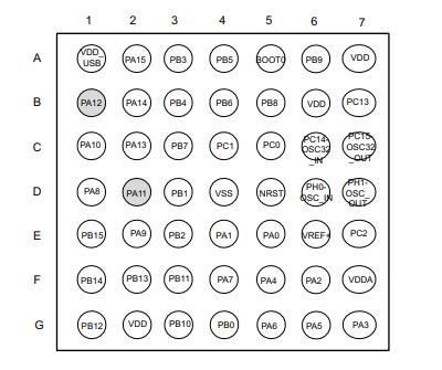 STM32L072CZY6TR原理图