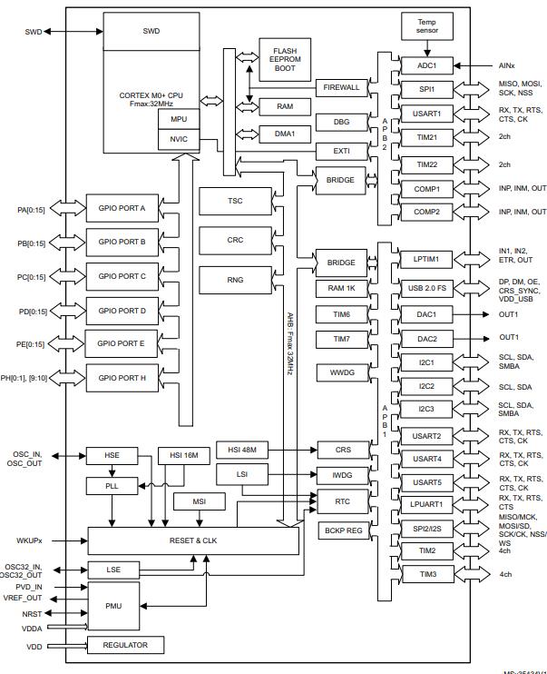 STM32L072RZI6DTR原理图