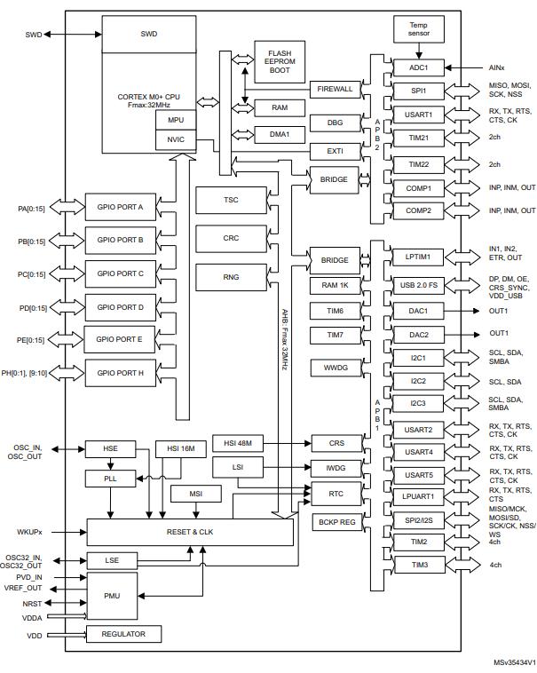 STM32L072CBY6TR原理图