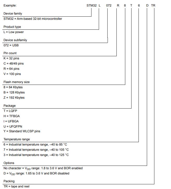 STM32L072CBY6TR料号解释图