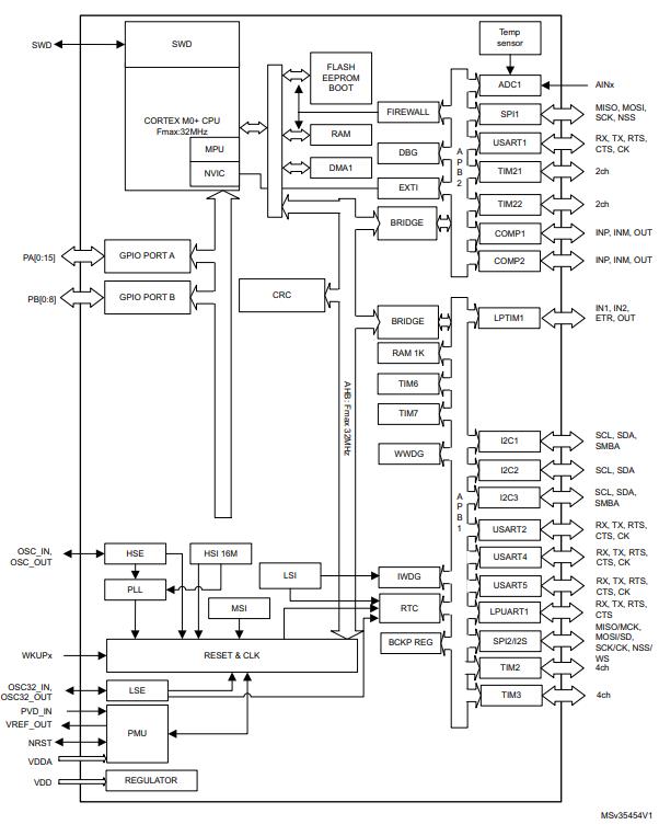 STM32L071KBT6原理图