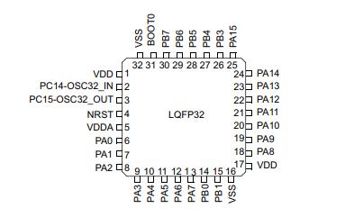 STM32L071KBT6原理图