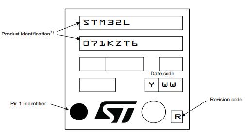 STM32L071KBT6丝印图