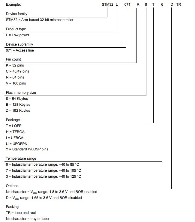 STM32L071KBT6料号解释图