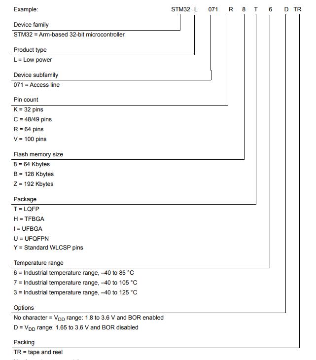 STM32L071KBU6料号解释图