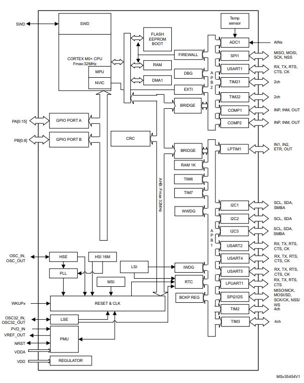 STM32L071CBT3TR原理图