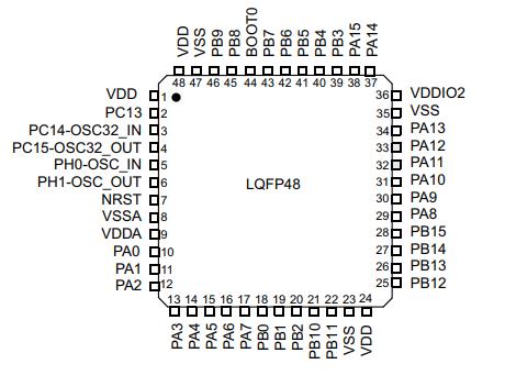 STM32L071CBT3TR原理图