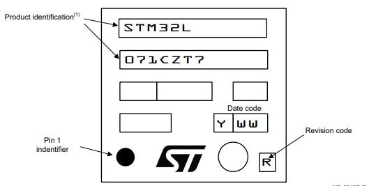 STM32L071CBT3TR丝印图