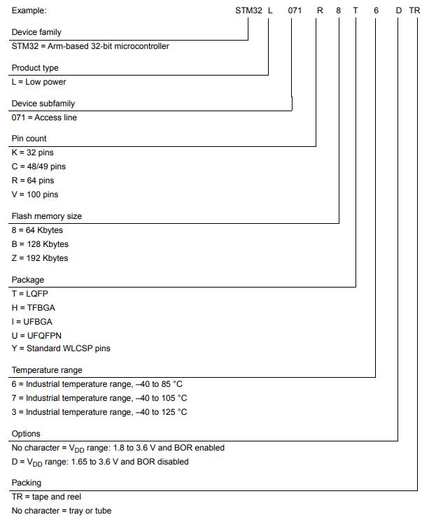 STM32L071CBT3TR料号解释图