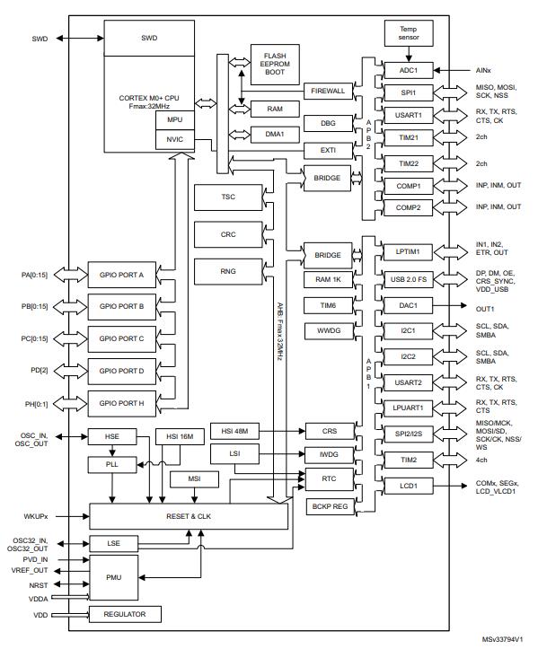 STM32L053C8T6原理图