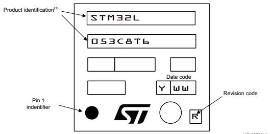 STM32L053C8T6丝印图