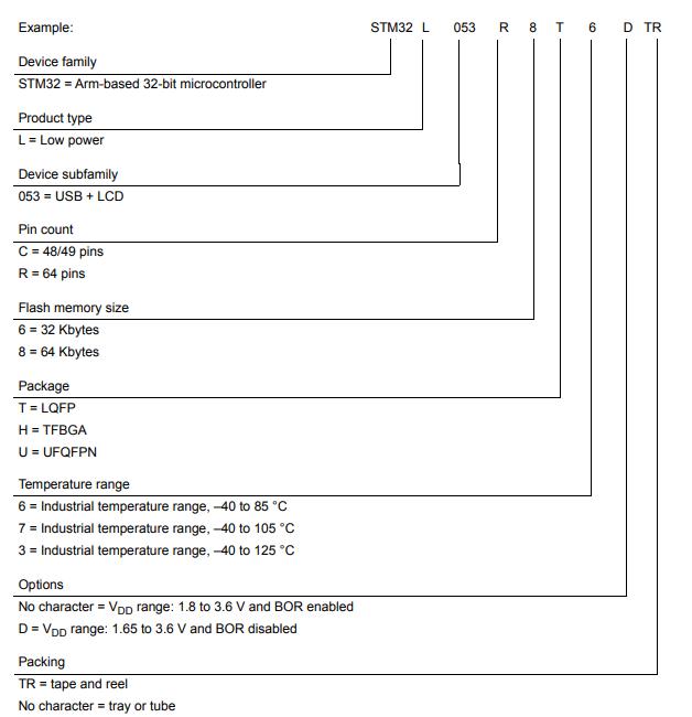 STM32L053C8T6料号解释图