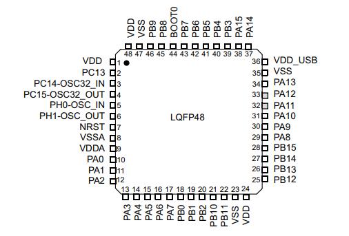 STM32L052C6T6原理图