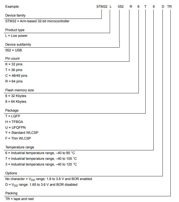 STM32L052C6T6料号解释图