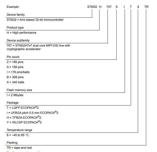 STM32H757ZIY6TR料号解释图