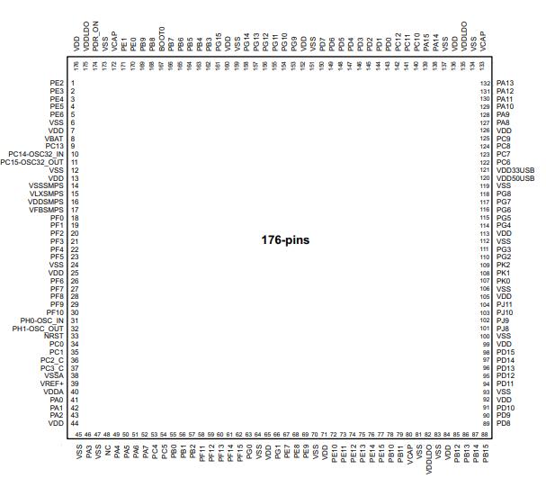 STM32H745IIT6原理图