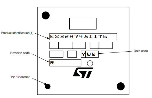 STM32H745IIT6丝印图