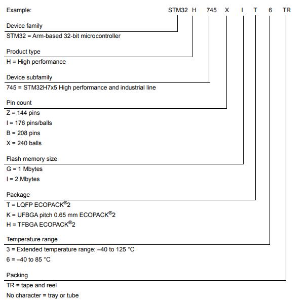 STM32H745IIT6料号解释图