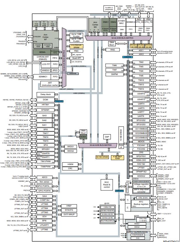 STM32H745XIH6原理图